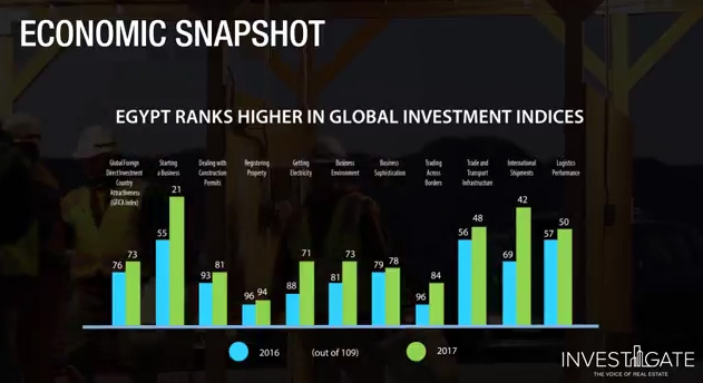 Economic Snapshot of Investments in Real Estate