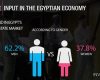 Female Input in the Egyptian Economy – Part Two