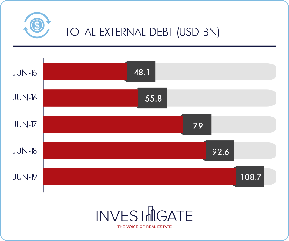 February-Stats09 | INVEST-GATE