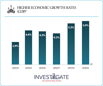 Invest-Gate Weekly Newsletter