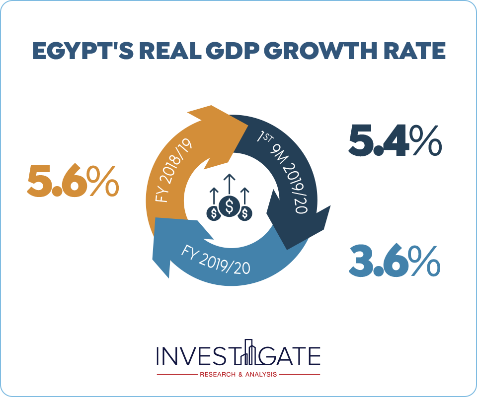 Feb-Stats_05 | INVEST-GATE