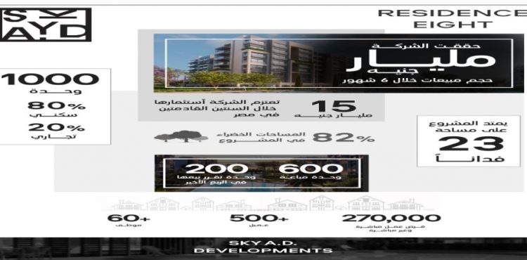 Residence Eight Logs EGP 1 bn Sales In A Record Time