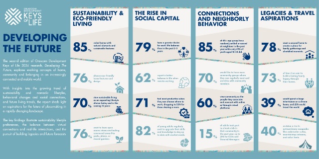 Orascom Development Keys of Life: Transforming the Future of Communities with New Notions of Home